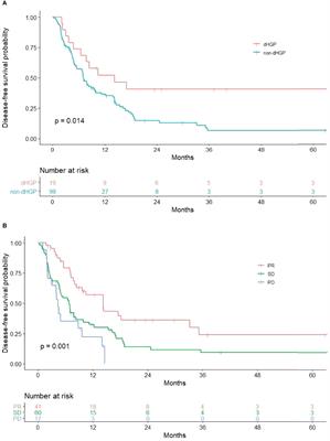 A Comprehensive Prognostic Model for Colorectal Cancer Liver Metastasis Recurrence After Neoadjuvant Chemotherapy